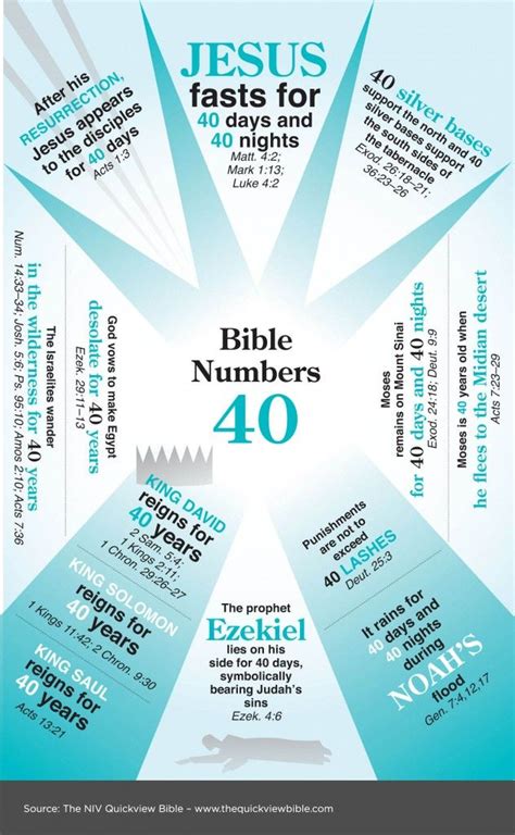 The Significance Of The Number 40 In The Bible